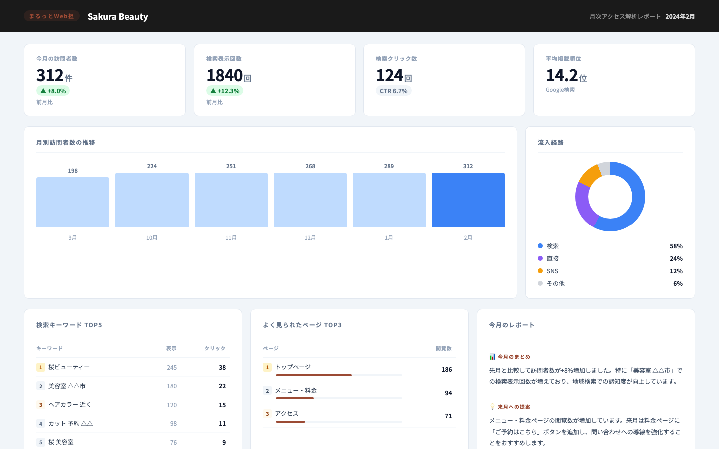 アクセス解析レポートサンプル（ダミーデータ）